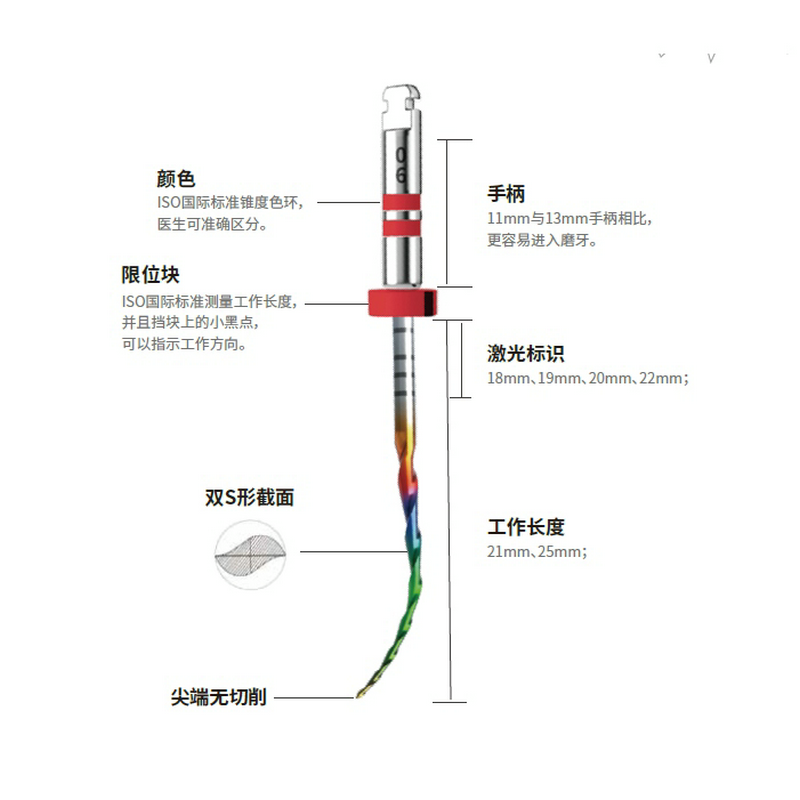 Dental Rainbow Superfiles Rota - Woodworking Files ulasan dan harga