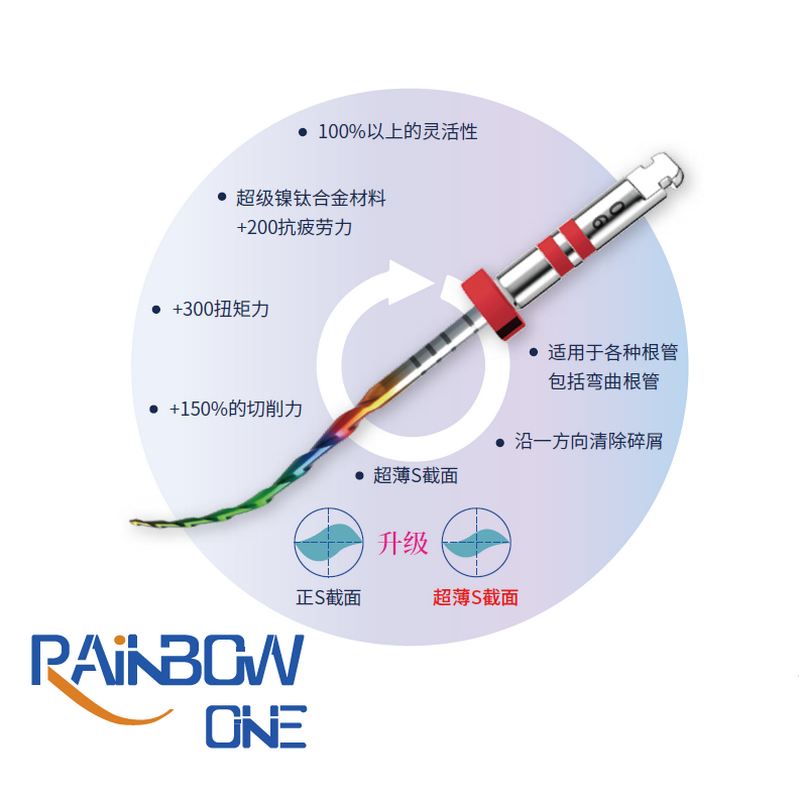 Dental Rainbow Superfiles Rota - Woodworking Files ulasan dan harga