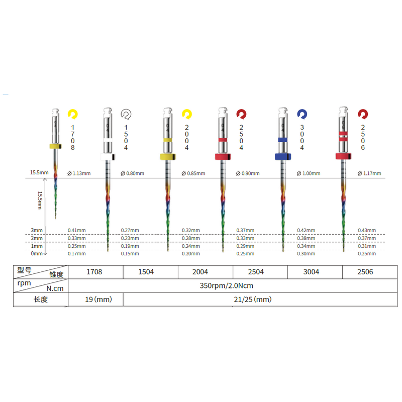 Dental Rainbow Superfiles Rota - Woodworking Files ulasan dan harga