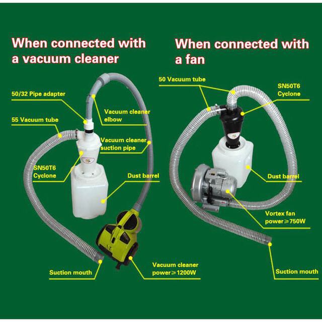 SN50T6 Industrial Cyclone Dust - Vacuum Woodworking ulasan dan harga