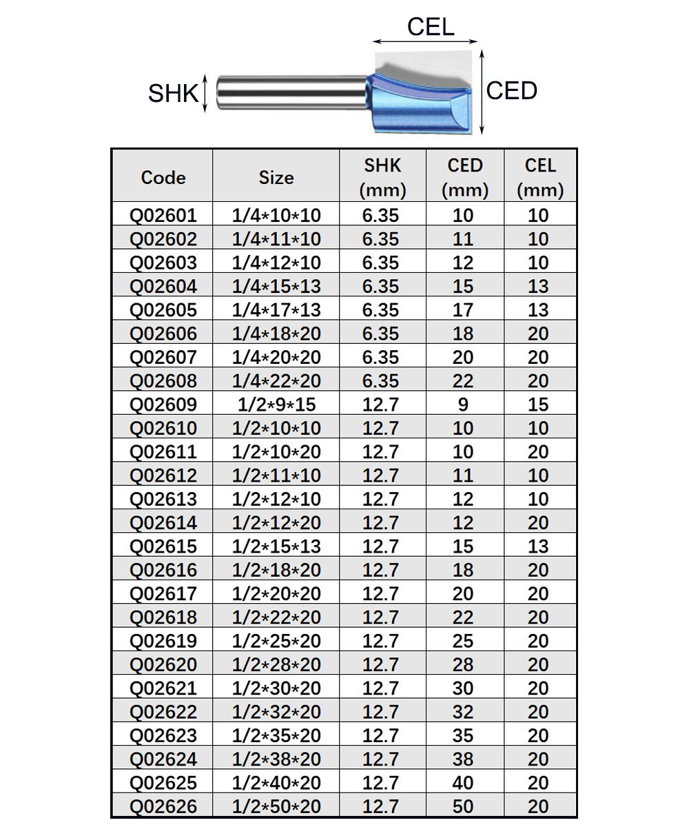 Tideway Industrial Grade Metri - Woodworking Quote ulasan dan harga
